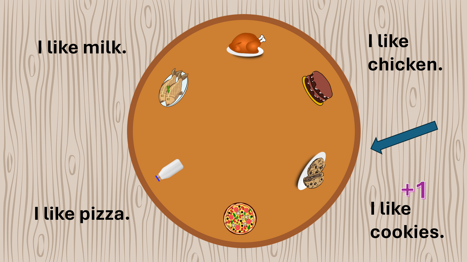 Lesson: I Like Chicken - Image 2