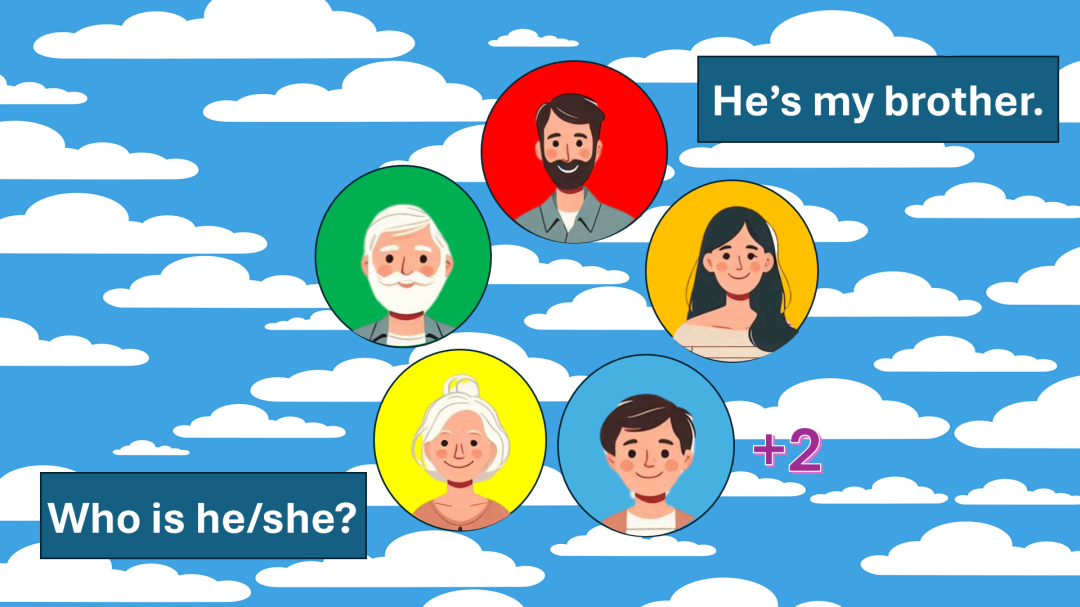 Lesson: Who is it?