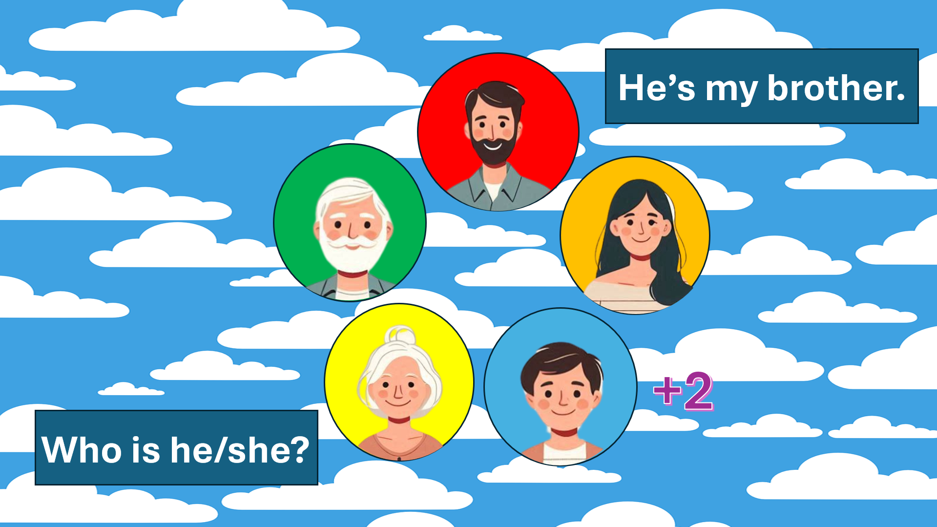 Lesson: Who is it?