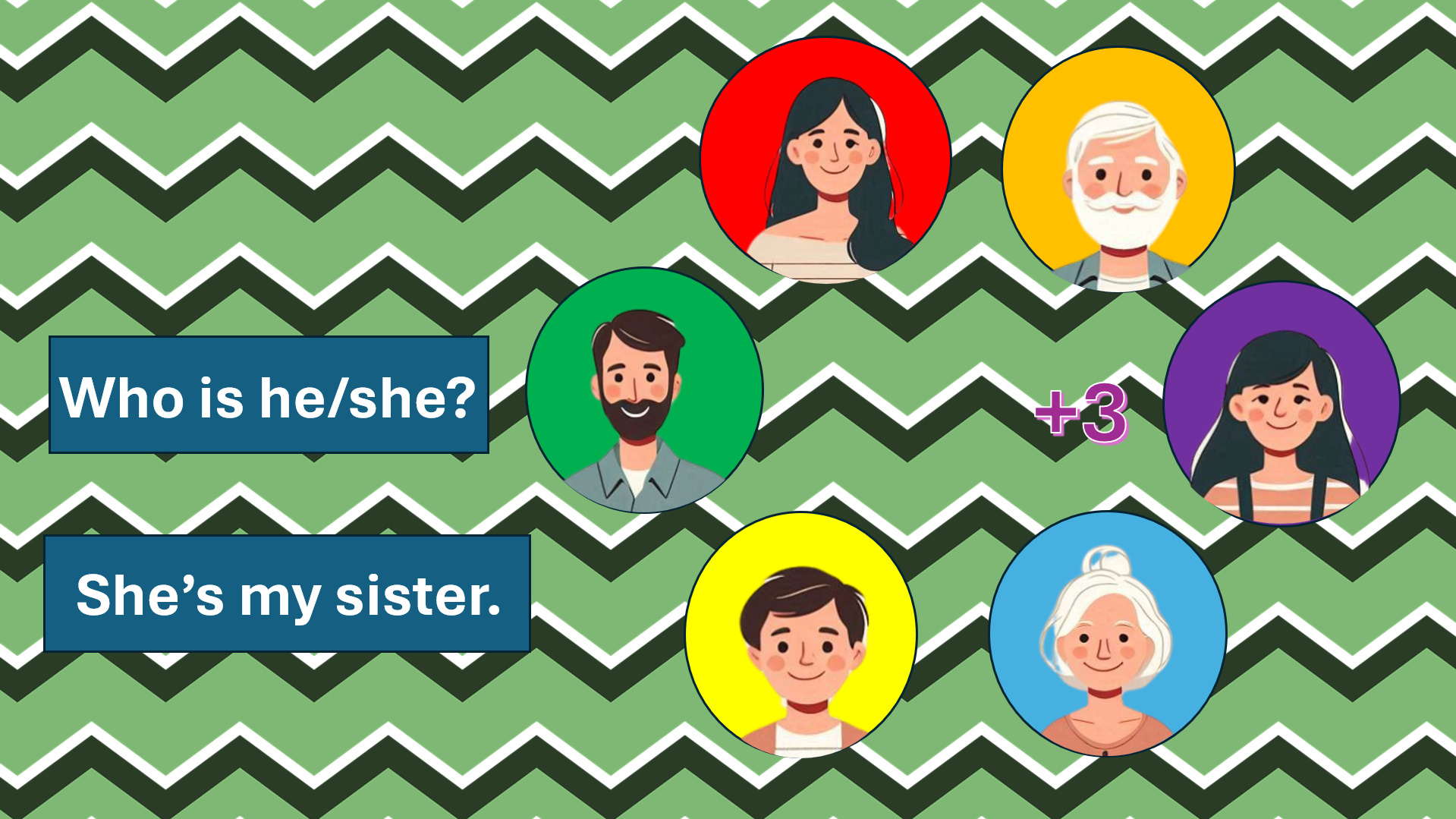 Lesson: Who is it? - Image 6