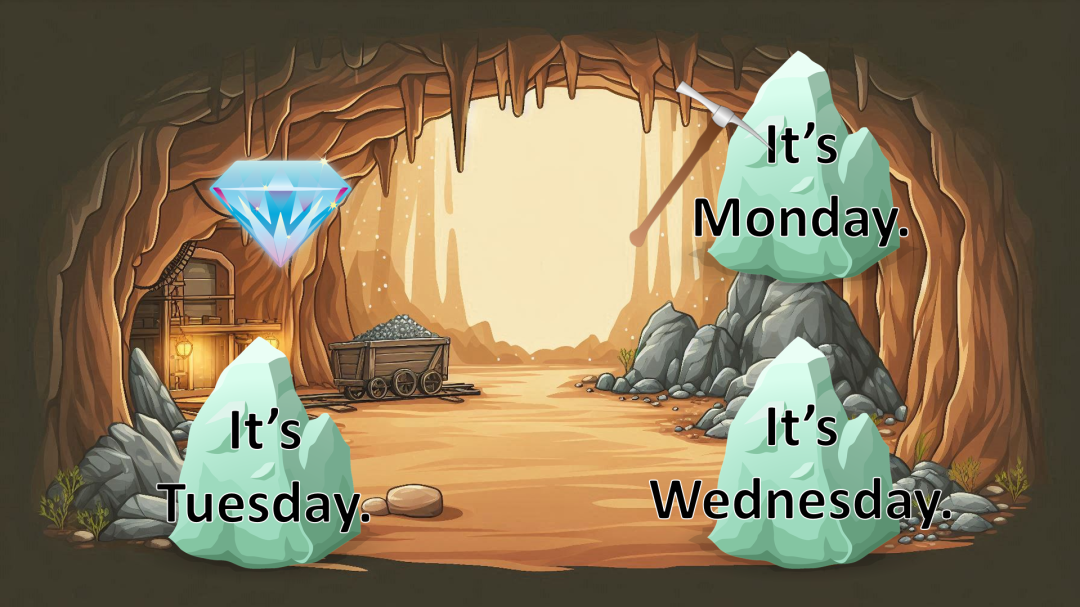 Lesson: What day is it today?